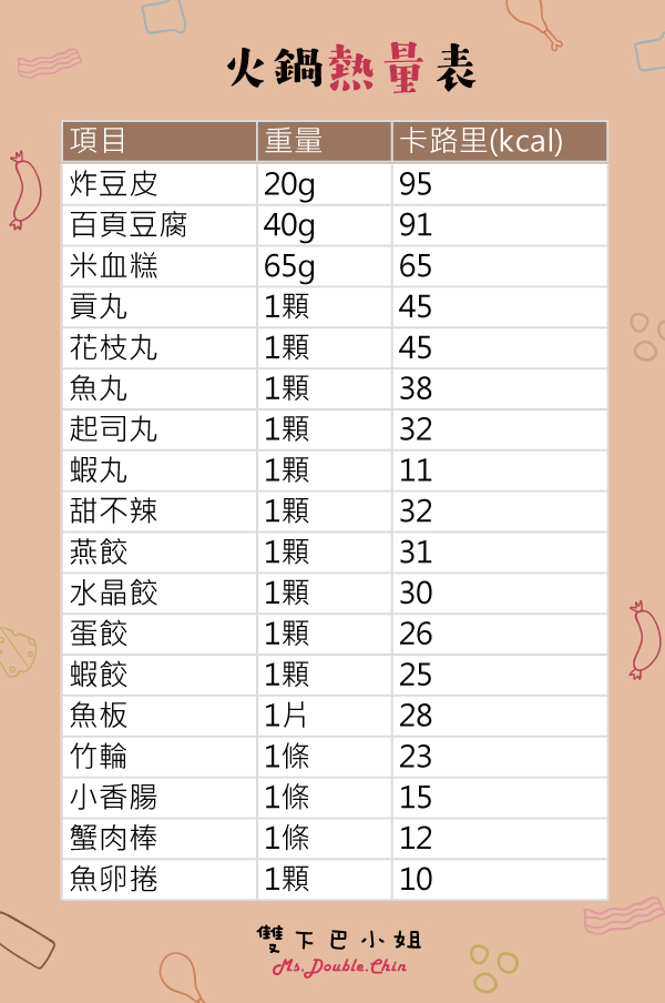 冬天是吃鍋的好季節 但可能不小心就攝取到過多熱量 雙下巴小姐 瘦身妙招 健康資訊 安心線上購物